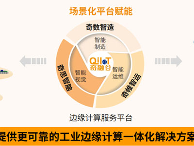 阿普奇“基于物聯(lián)網(wǎng)與邊緣計(jì)算的智能工控一體化平臺(tái)應(yīng)用項(xiàng)目”入選2023年相城區(qū)新一代信息技術(shù)應(yīng)用場(chǎng)景名單！
