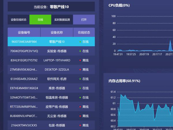 阿普奇智能運(yùn)維軟件，為客戶提供更高性價(jià)比的解決方案！